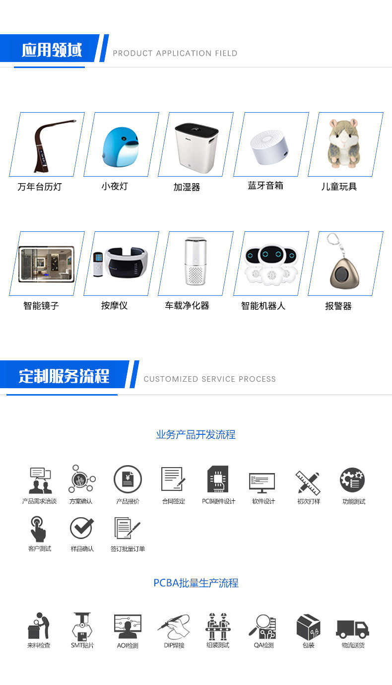 定制服务流程